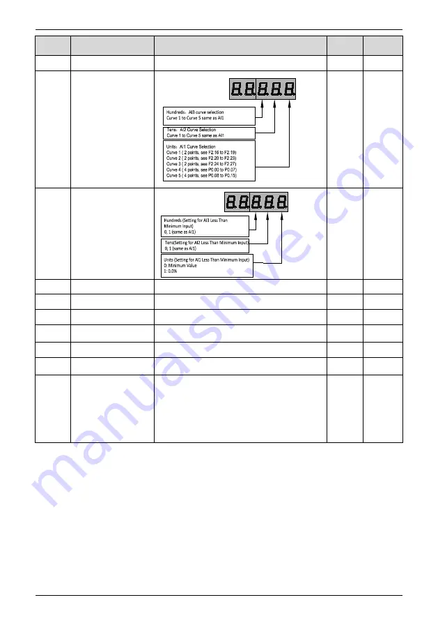 Veichi JT550 Series Manual Download Page 52