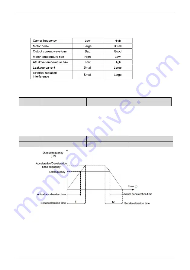 Veichi JT550 Series Manual Download Page 78