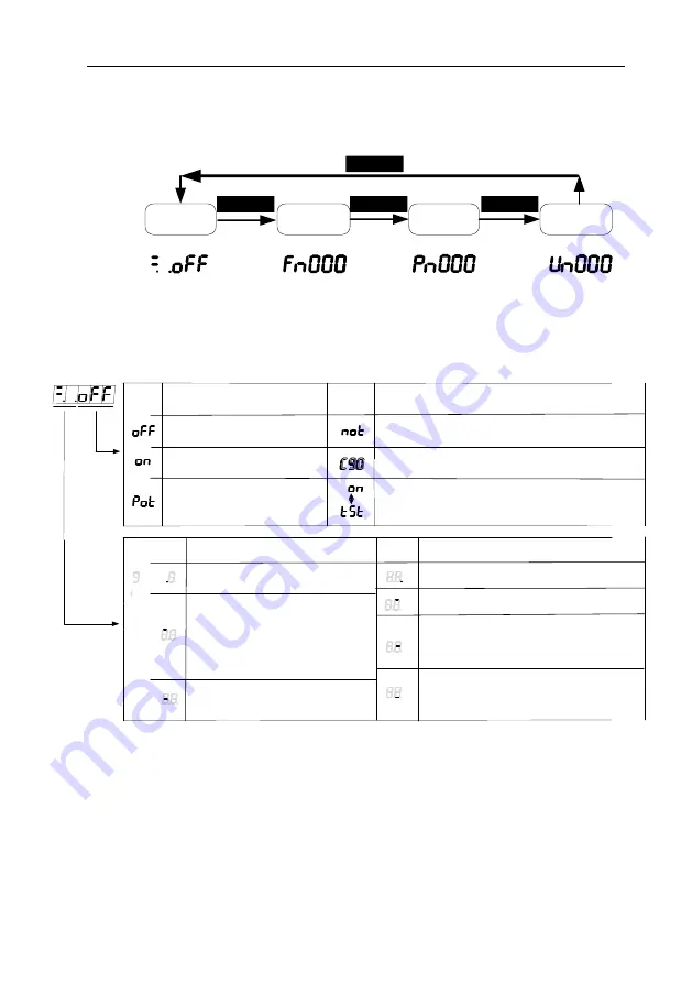 Veichi SD780 Series Manual Download Page 29