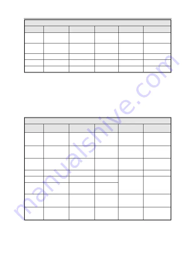 Veichi SD780 Series Manual Download Page 41