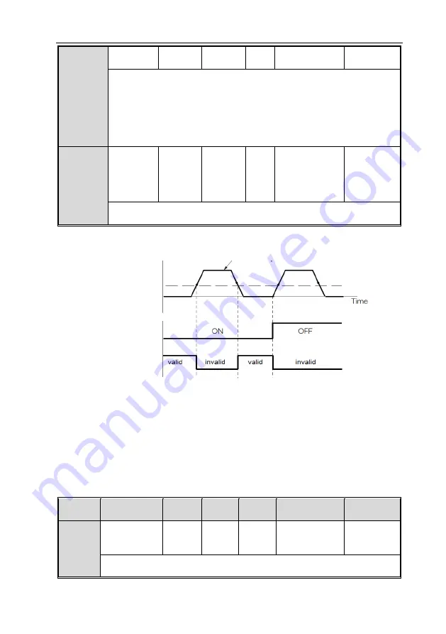 Veichi SD780 Series Manual Download Page 88