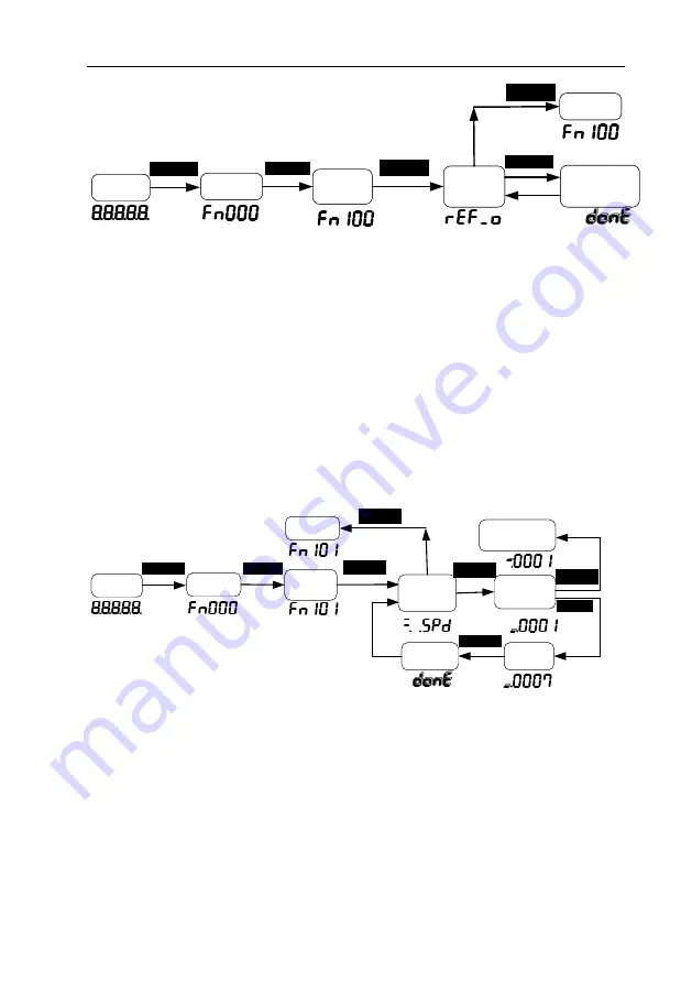 Veichi SD780 Series Manual Download Page 137