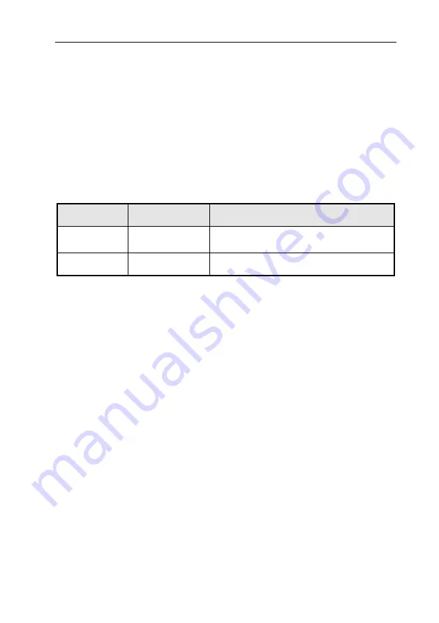 Veichi SD780 Series Manual Download Page 145