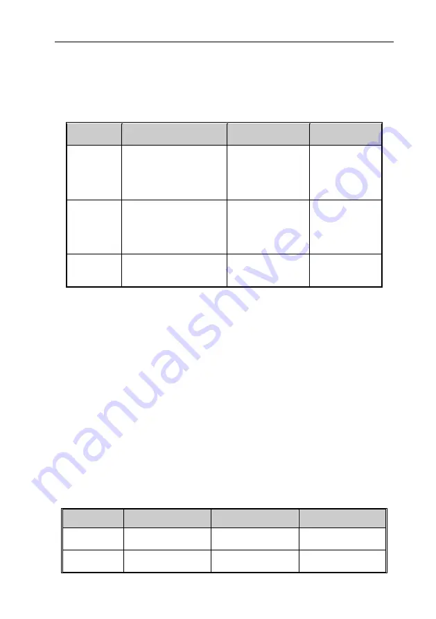 Veichi SD780 Series Manual Download Page 192