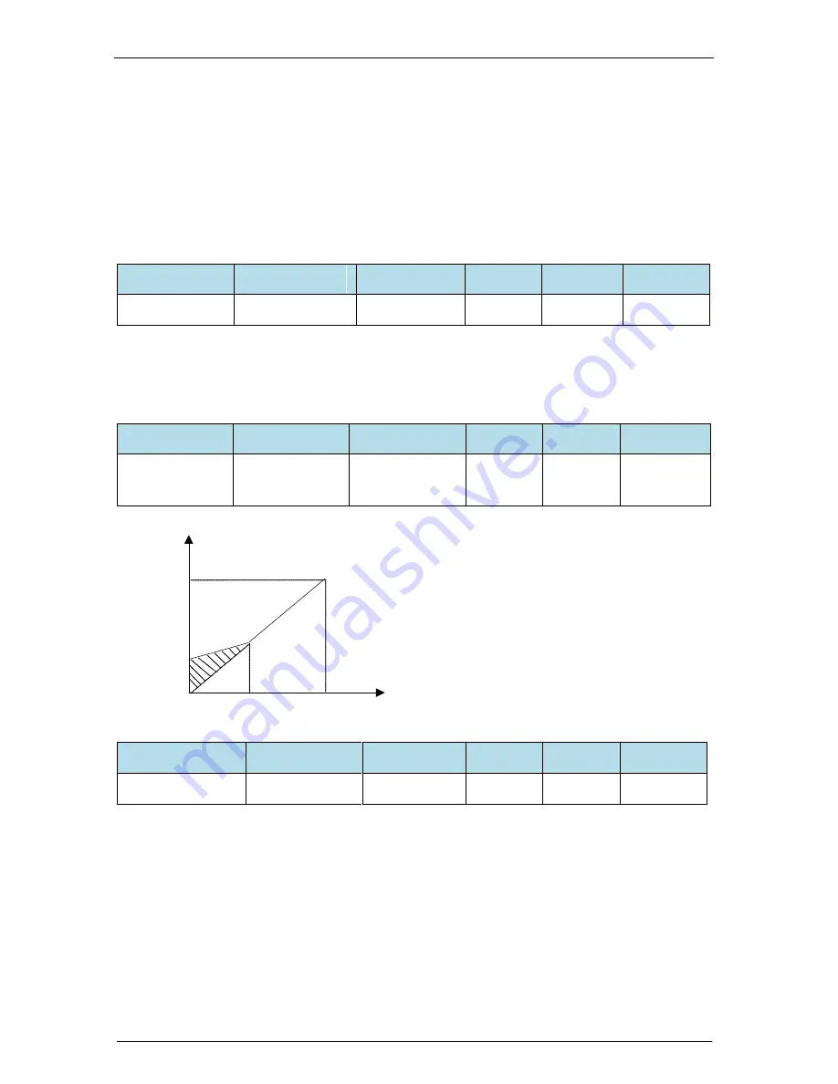 Veikong VFD700-PV-40T00075 Operation Manual Download Page 39