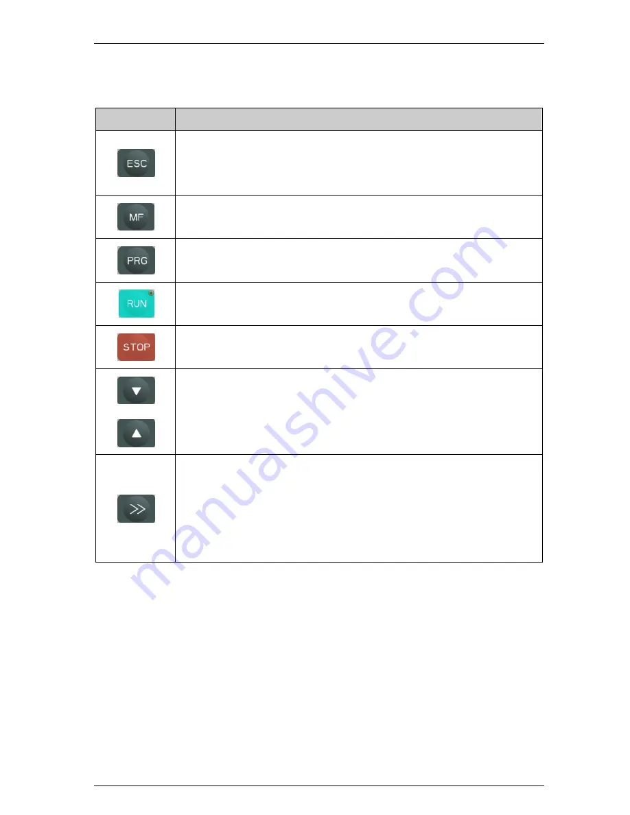 Veikong VFD700 Series Operation Manual Download Page 54