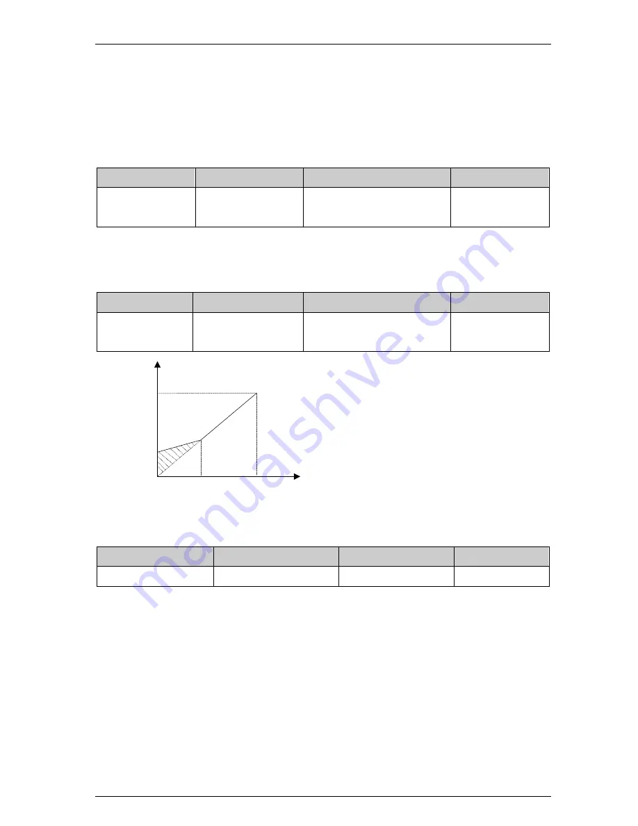 Veikong VFD700 Series Operation Manual Download Page 72