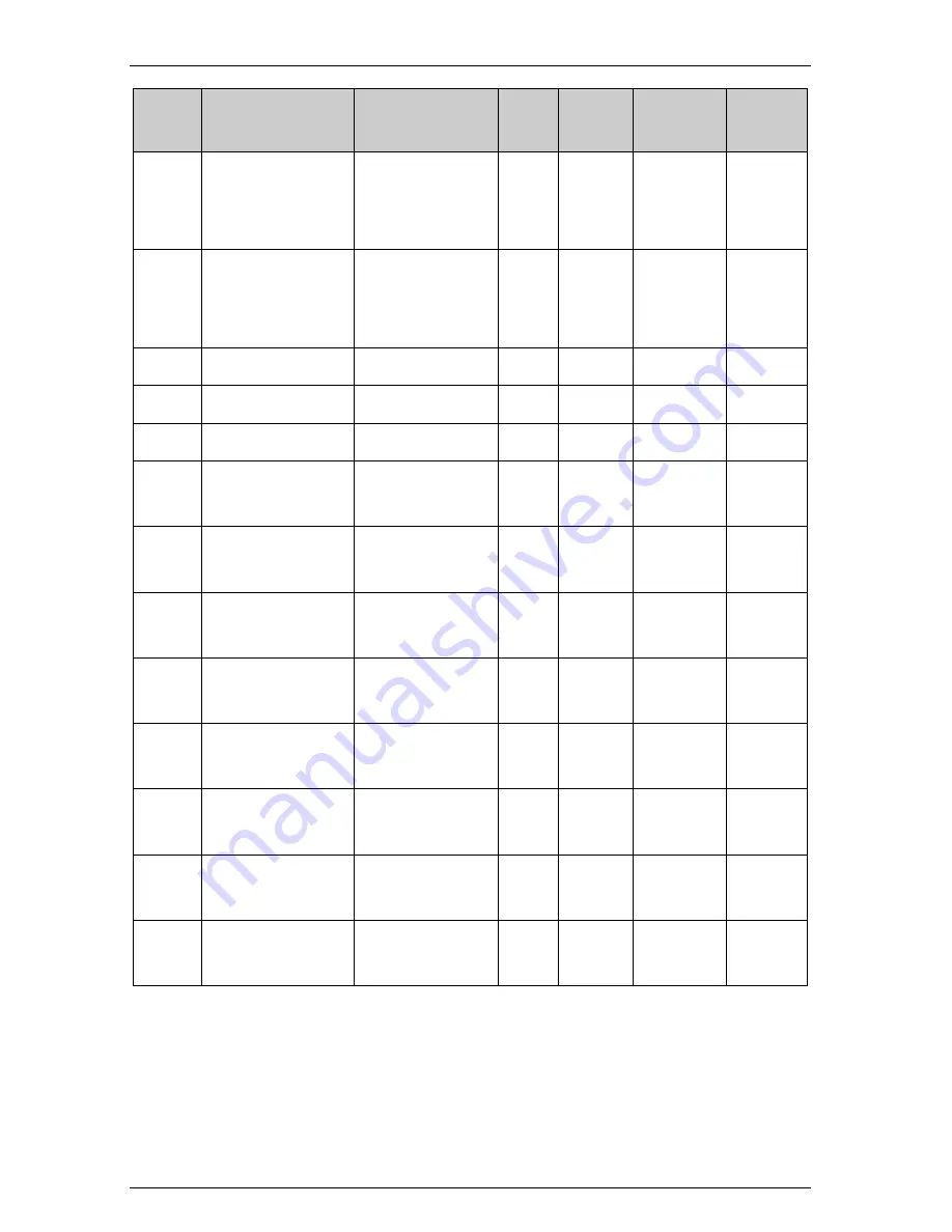 Veikong VFD700 Series Operation Manual Download Page 105