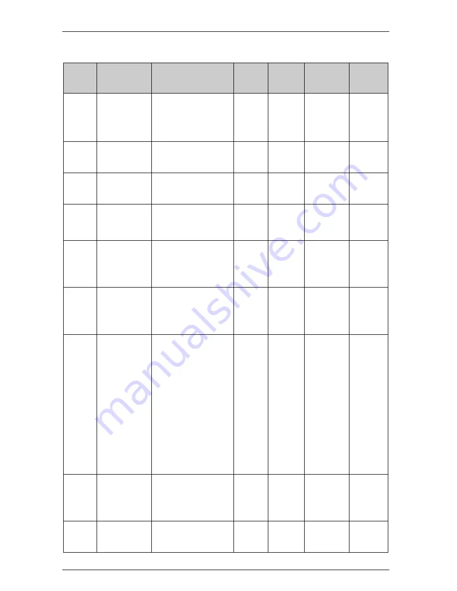 Veikong VFD700 Series Operation Manual Download Page 119