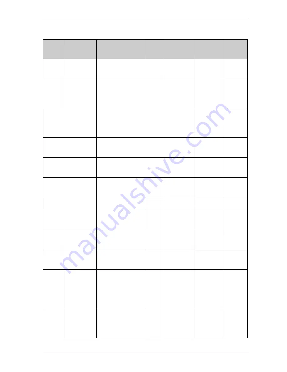 Veikong VFD700 Series Operation Manual Download Page 134