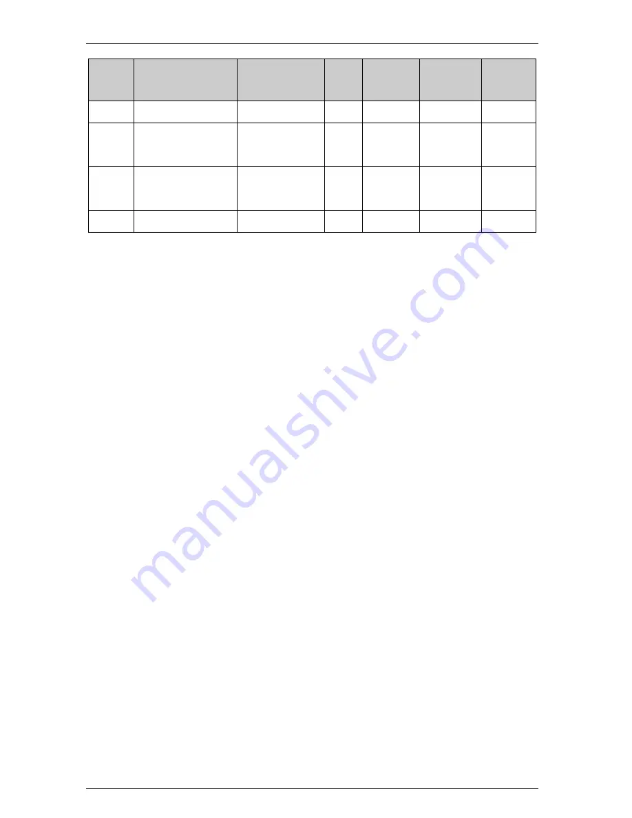 Veikong VFD700 Series Operation Manual Download Page 145