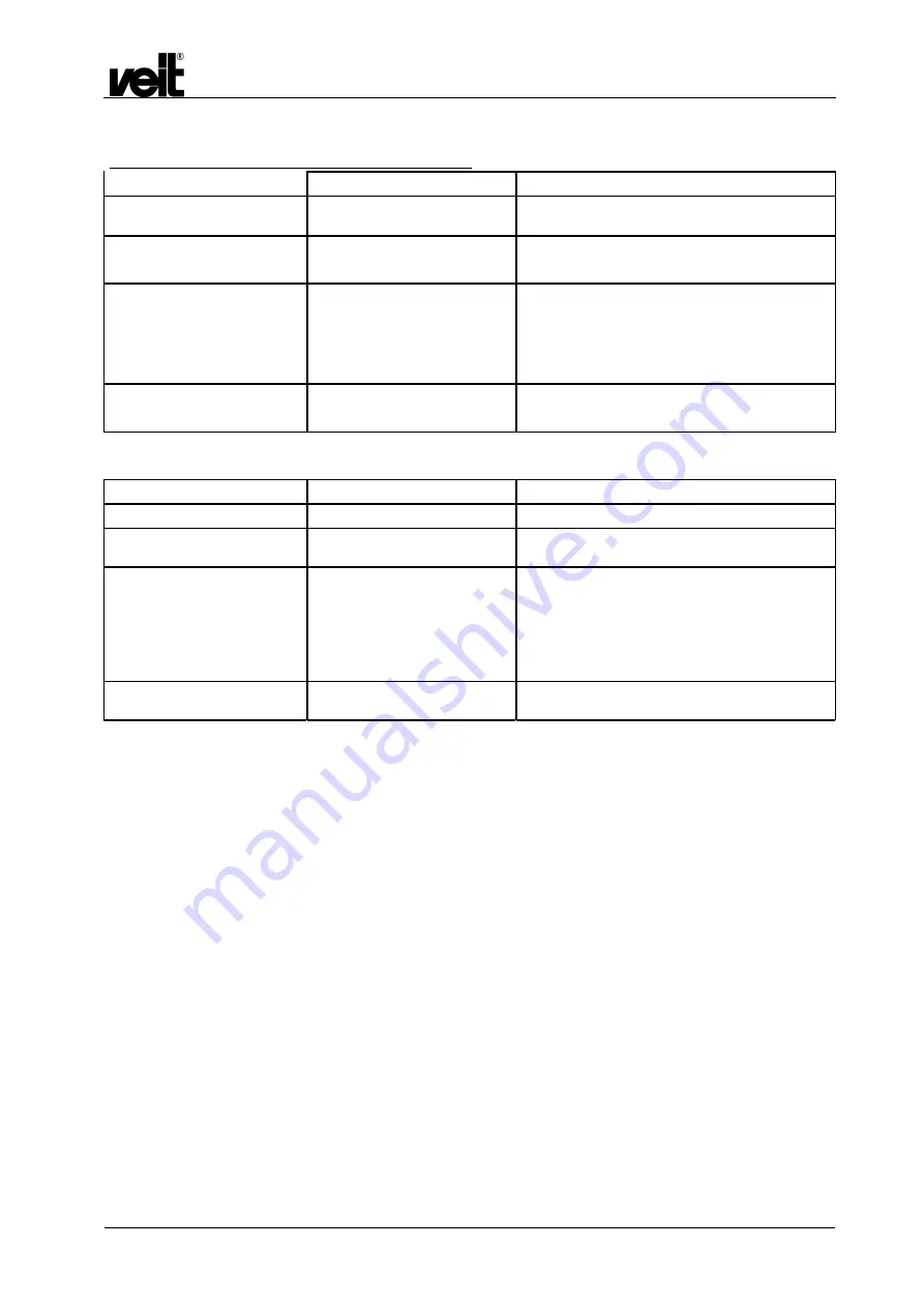 Veit UNISET S Operating Instructions Manual Download Page 18