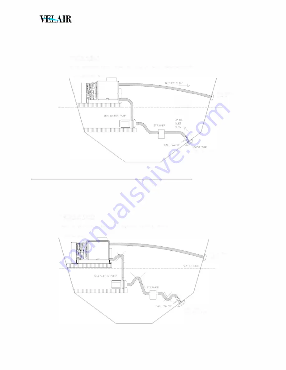 VelAir Compact i10 VSD Instruction Manual Download Page 10