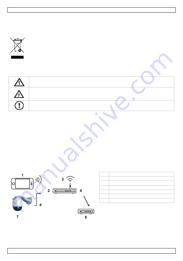 Velleman CAMIP18 Quick Installation Manual Download Page 28