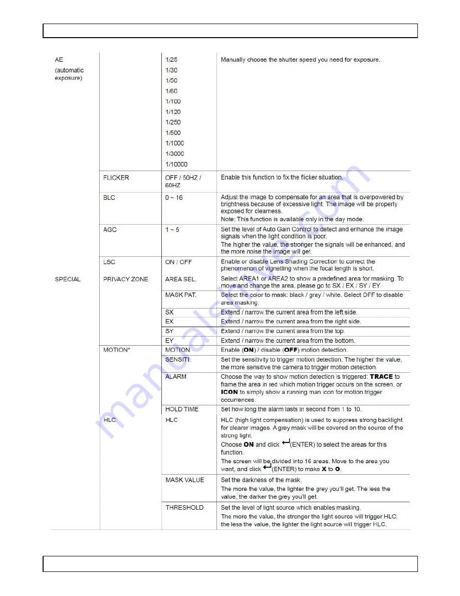 Velleman CAMTVI13 User Manual Download Page 4