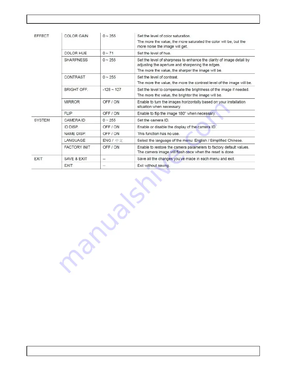 Velleman CAMTVI13 User Manual Download Page 5