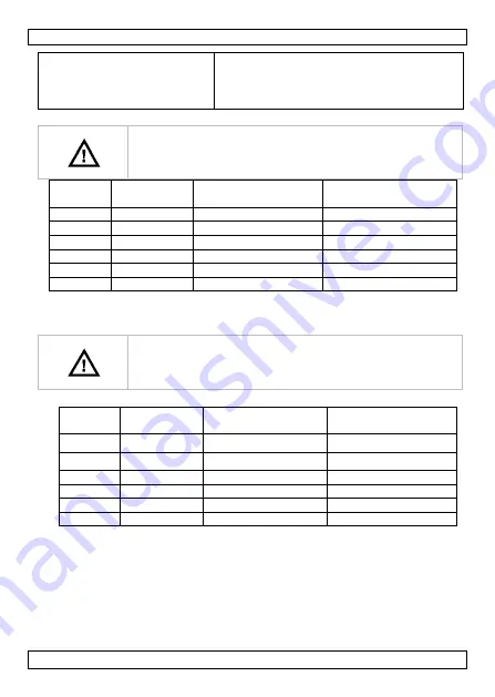 Velleman DVM030 User Manual Download Page 27