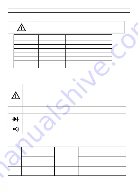 Velleman DVM040 User Manual Download Page 28