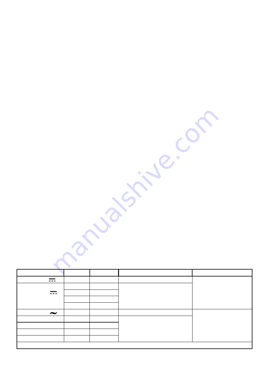 Velleman DVM1190 Manual Download Page 6