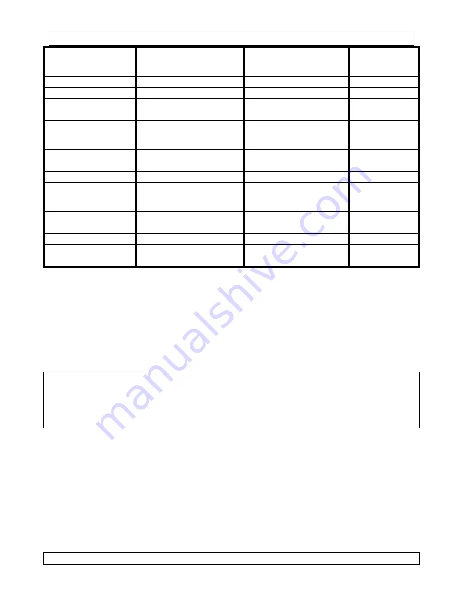 Velleman DVM1300 User Manual Download Page 5