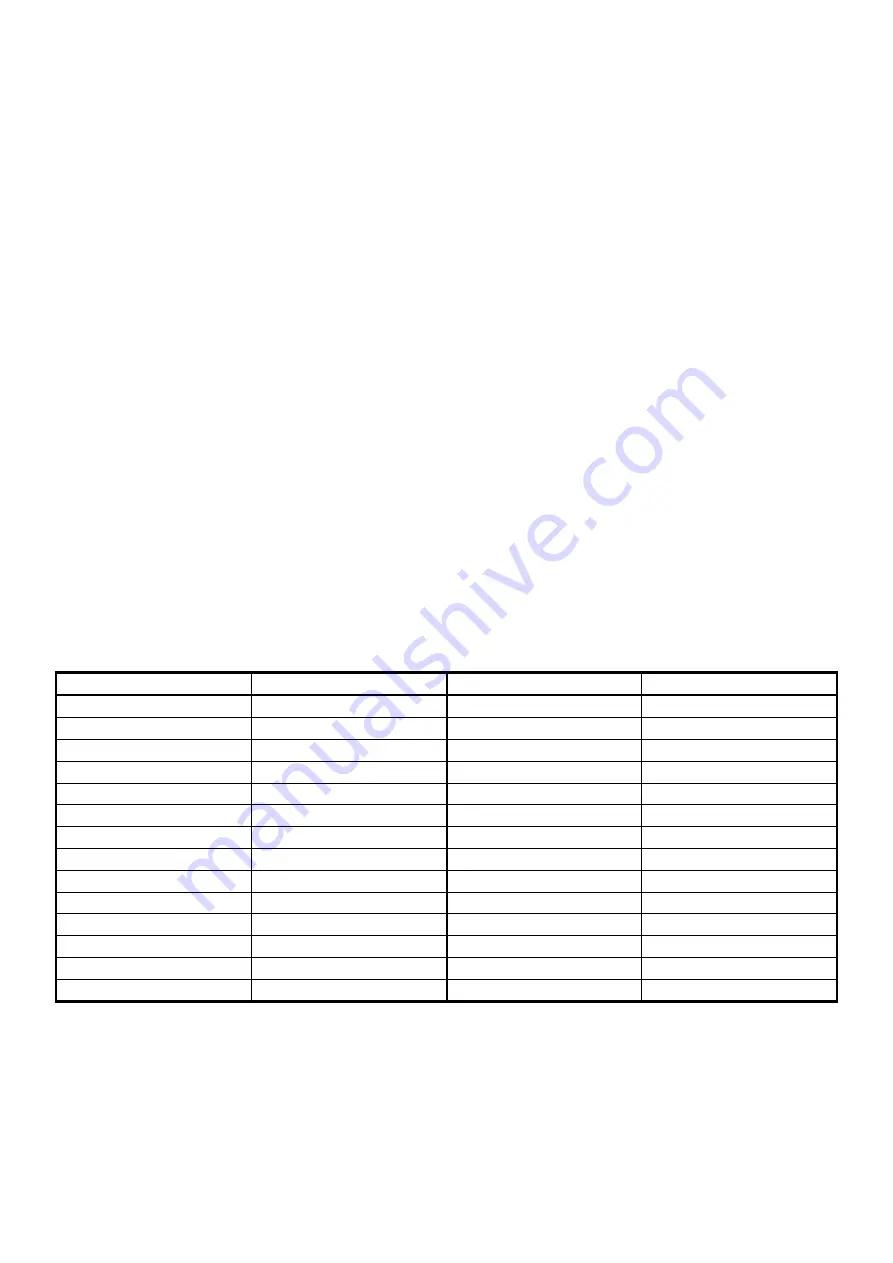 Velleman DVM8810 User Manual Download Page 14