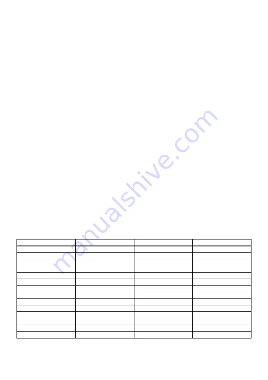 Velleman DVM8810 User Manual Download Page 17