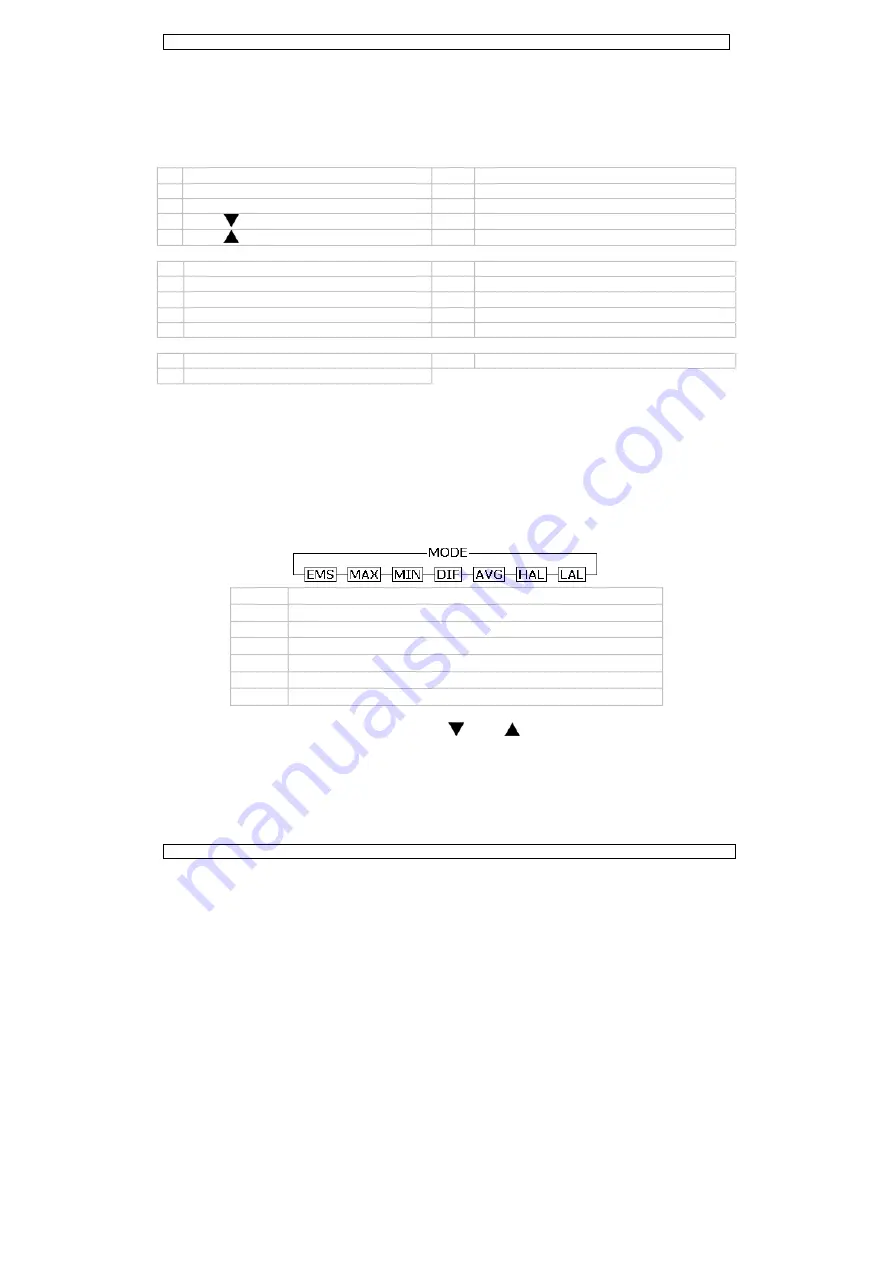 Velleman DVM8838 User Manual Download Page 19