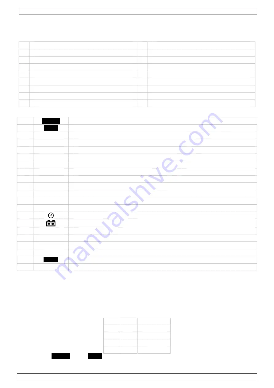 Velleman DVM8852 User Manual Download Page 5