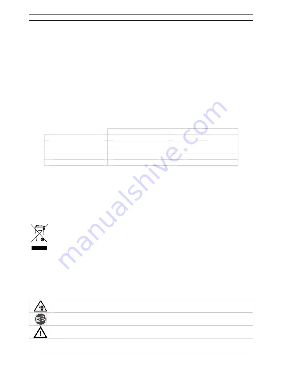 Velleman HQ Power VDPSP0 Series User Manual Download Page 8