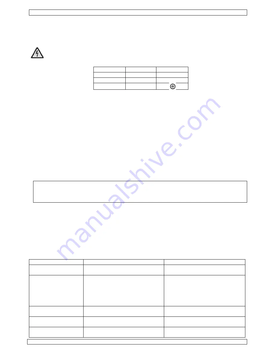 Velleman HQ Power VPA2100U1 User Manual Download Page 32