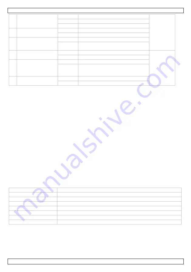 Velleman Luxibel CUBIX VDPL302FD User Manual Download Page 28