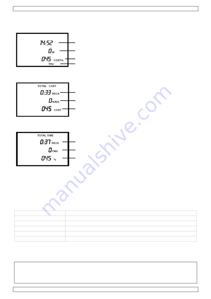 Velleman NETBPEM3 User Manual Download Page 6