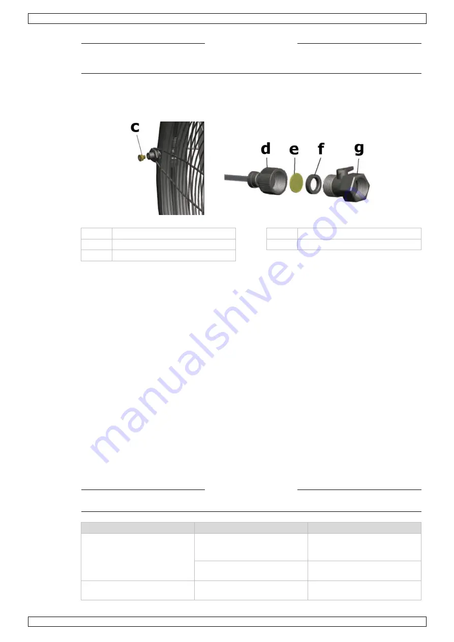 Velleman PEREL CFAN045H2O User Manual Download Page 17