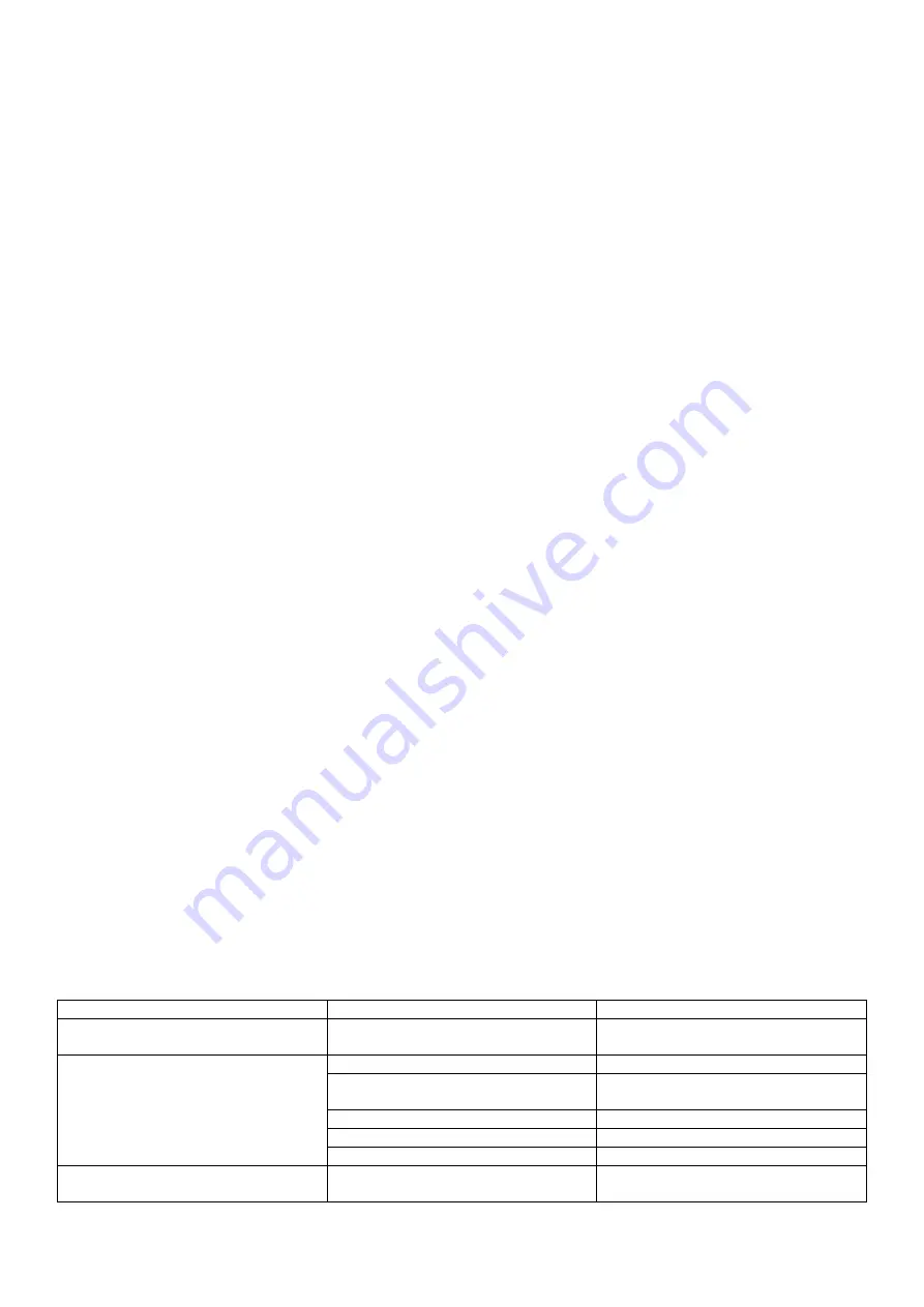 Velleman PI3000B-12V User Manual Download Page 35