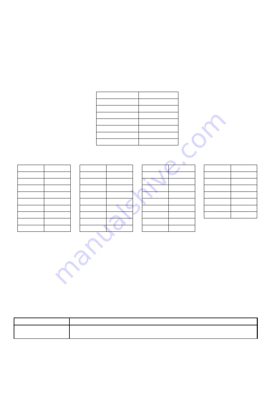 Velleman PMR2 Manual Download Page 29