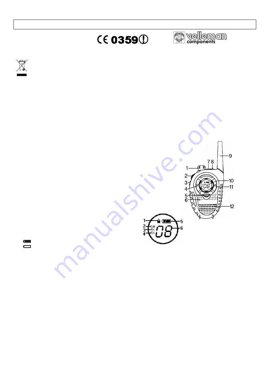 Velleman PMR3 Manual Download Page 1