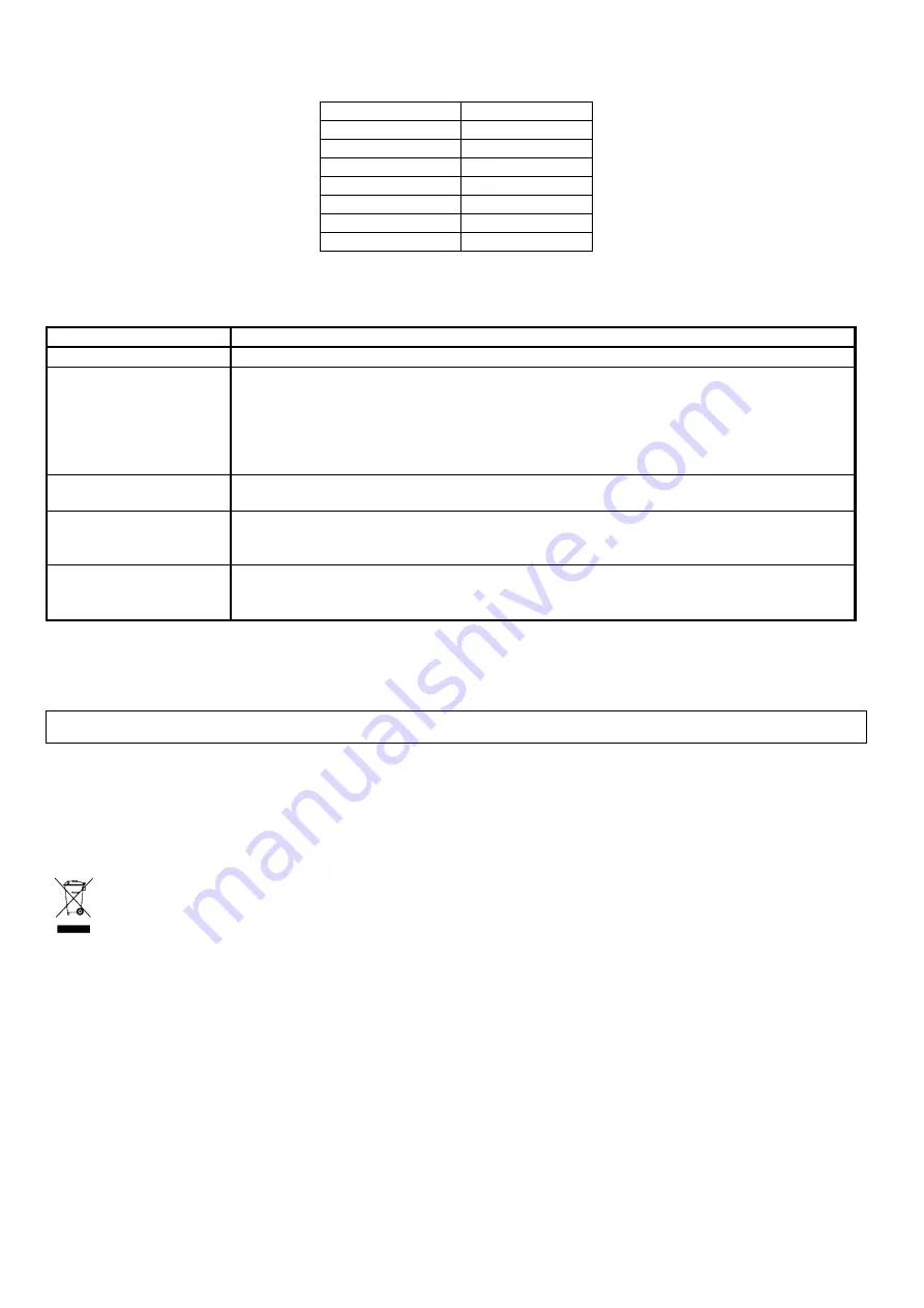 Velleman PMR3 Manual Download Page 3