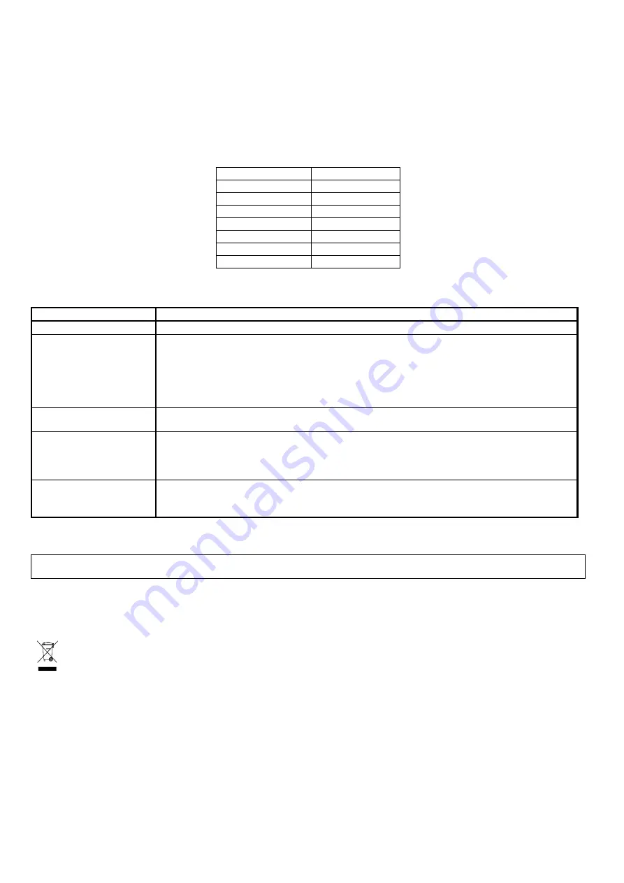 Velleman PMR3 Manual Download Page 8