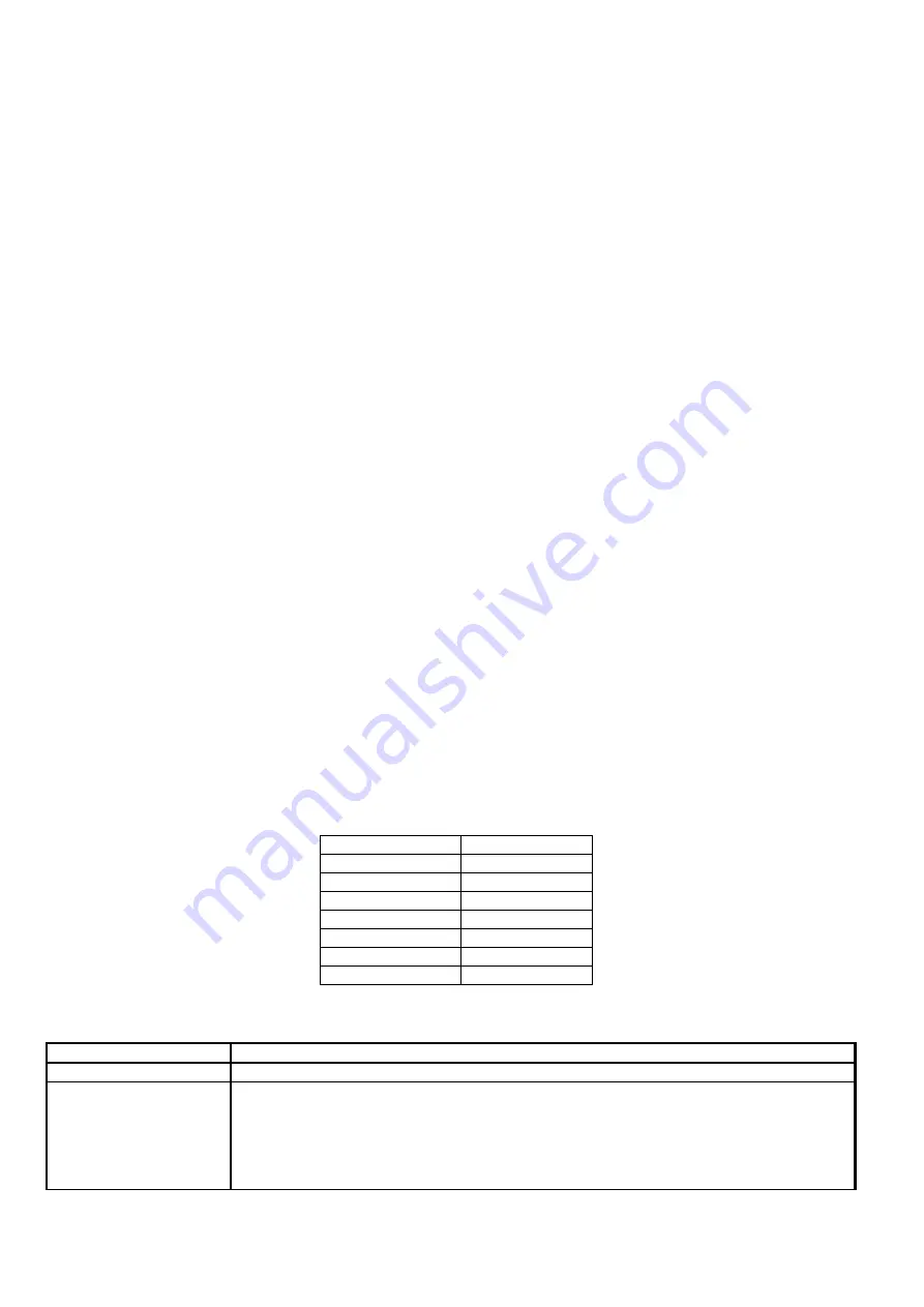 Velleman PMR3 Manual Download Page 10