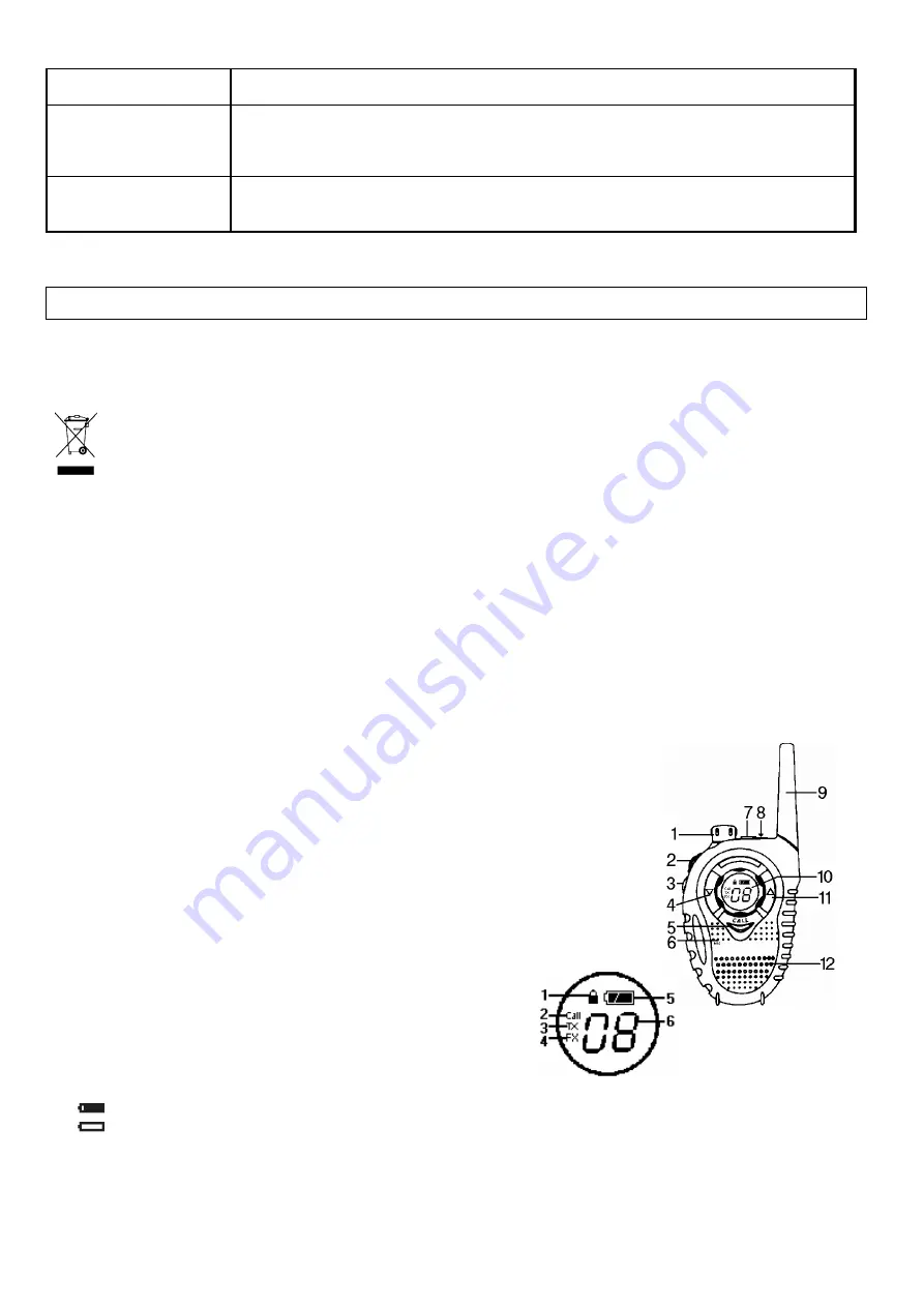 Velleman PMR3 Manual Download Page 11