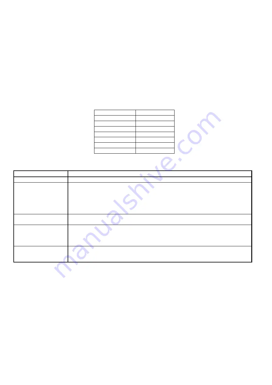 Velleman PMR3 Manual Download Page 13