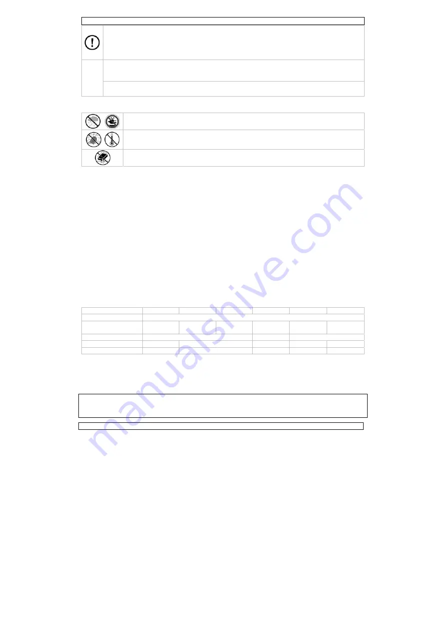 Velleman PS13 Series User Manual Download Page 7