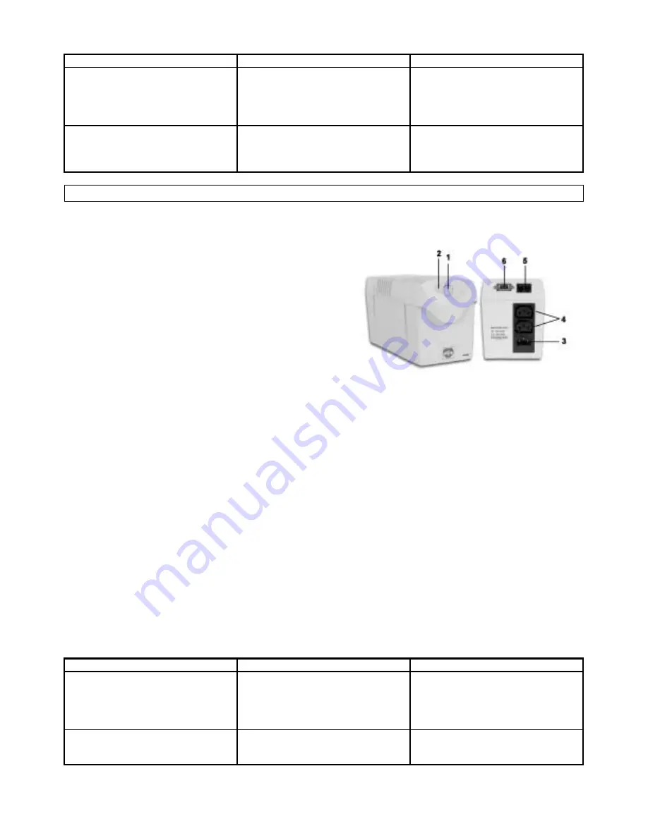 Velleman UPS400N Manual Download Page 4