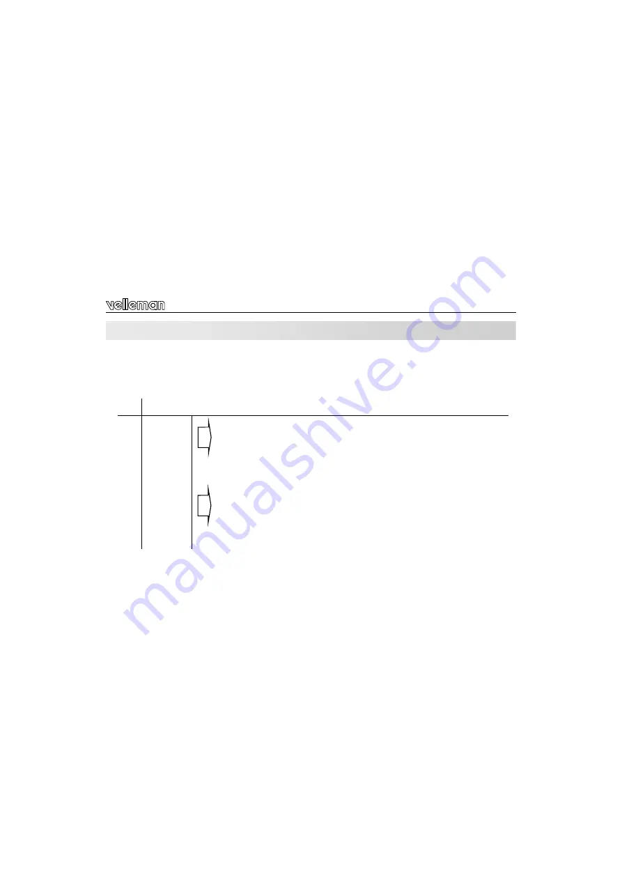 Velleman VM121 Скачать руководство пользователя страница 5