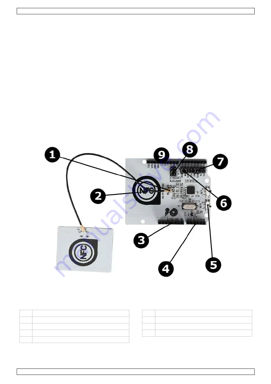 Velleman VMA211 User Manual Download Page 3