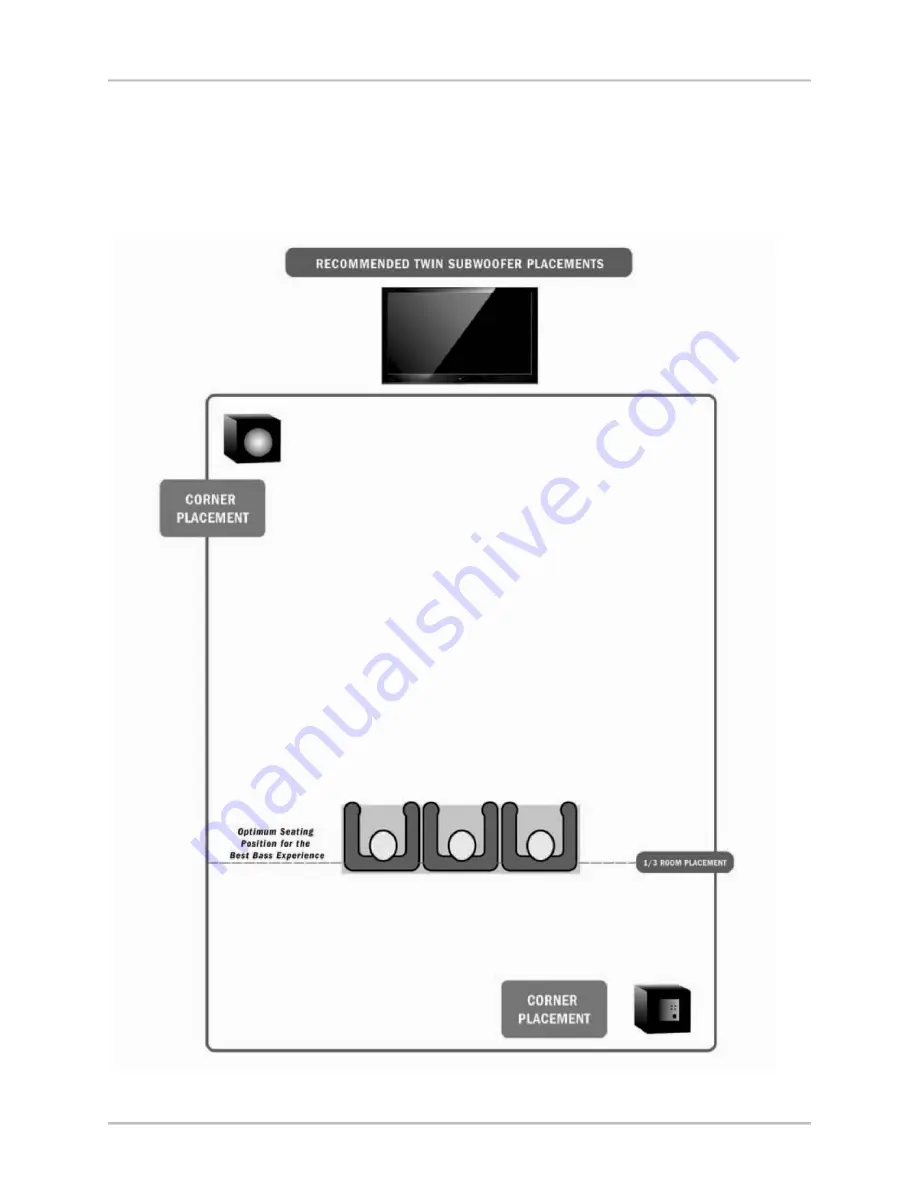 Velodyne SUBWOOFER Placement Recommendations Manual Download Page 7