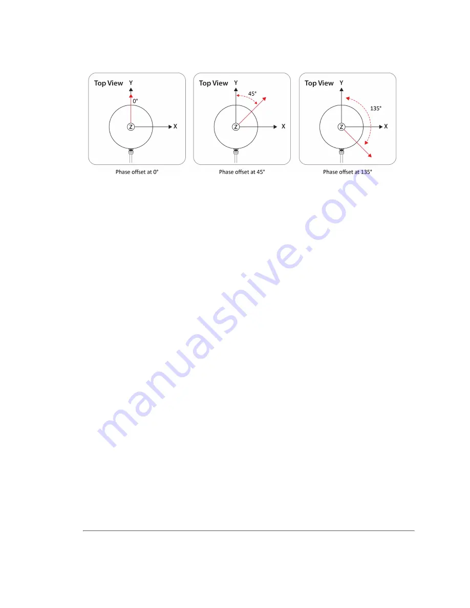 Velodyne VLP-32C User Manual Download Page 38