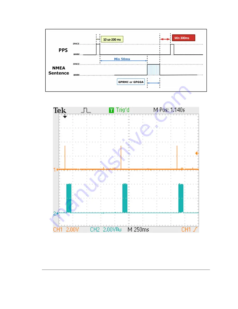 Velodyne VLP-32C Скачать руководство пользователя страница 42