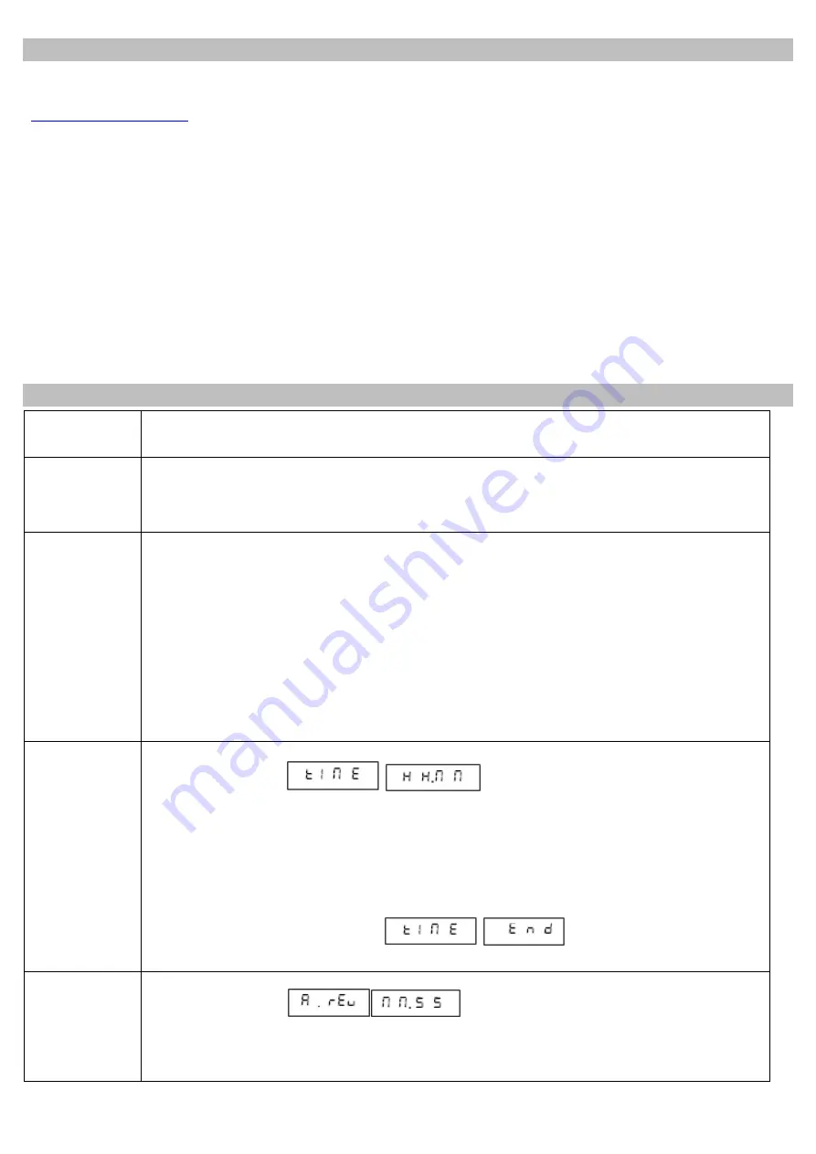 Velp Scientifica AREX 6 CONNECT PRO Instruction Manual Download Page 26