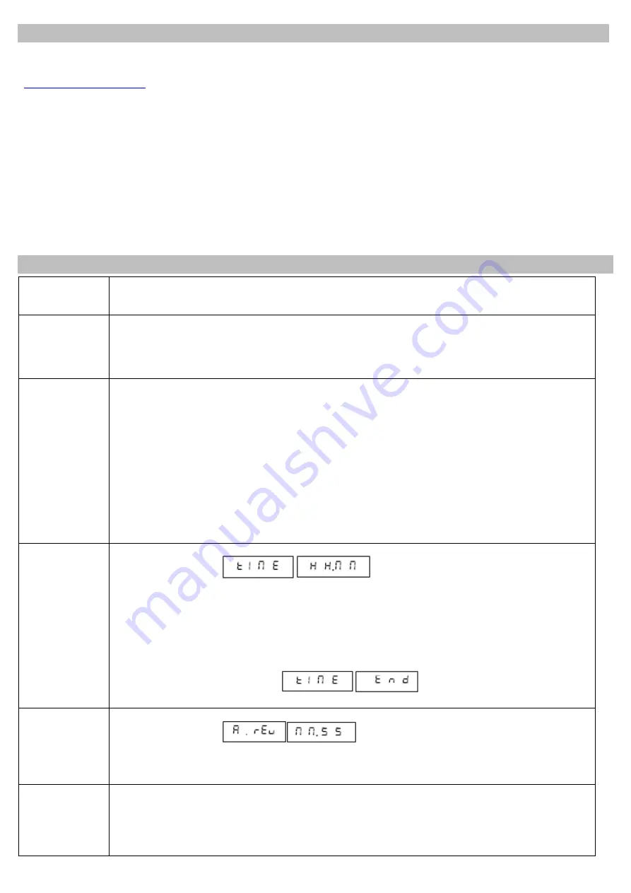 Velp Scientifica AREX-6 Instruction Manual Download Page 6